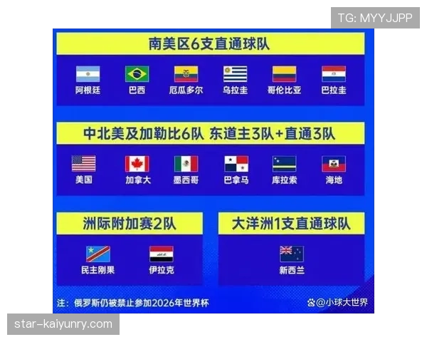 巴拉圭2026世界杯预选赛赛程分析 南美劲旅能否突围晋级美加墨 巴拉圭2026世界杯预选赛赛程分析 南美劲旅能否突围晋级美加墨